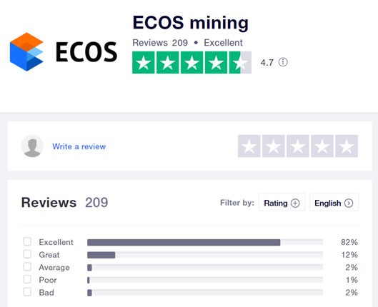 Обзор сервиса облачного майнинга ECOS - доходность и отзывы