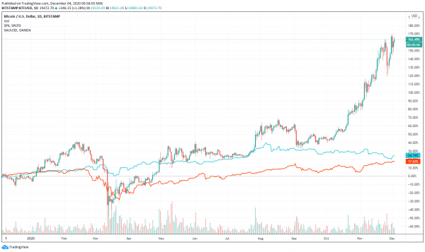 Почему биткоин недооценен? Перспективы и будущее BTC