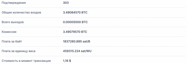 Инвестор допустил ошибку при отправке биткоинов и потерял $80 тыс. 