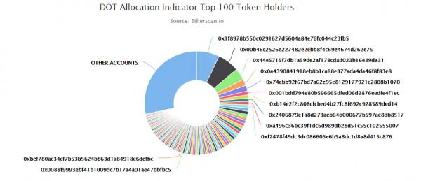 Разработчики запустили основную сеть проекта соучредителя Ethereum