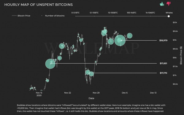 Биткоин торгуется выше $19 000.  Роберт Кийосаки призывает покупать монету