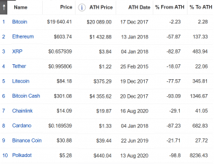 Биткойн начинает серию рекордных максимумов