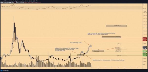 Что будет с сезоном альткоинов после краха XRP