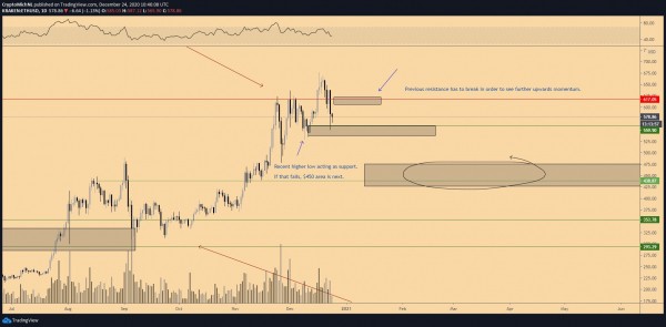 Что будет с сезоном альткоинов после краха XRP