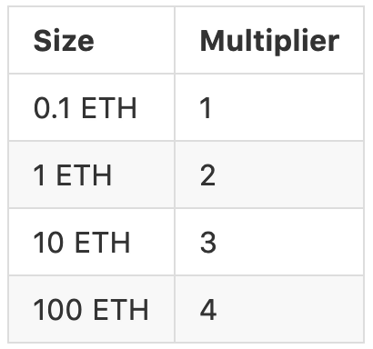 Ethereum-миксер Tornado Cash анонсировал проведение эирдропа