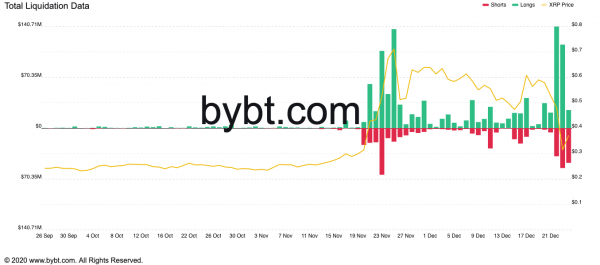 Курс XRP подскочил на 40%