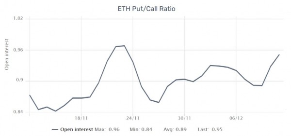 Почему Ethereum готов обновить максимумы 2020 года?