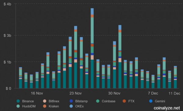 Почему Ethereum готов обновить максимумы 2020 года?