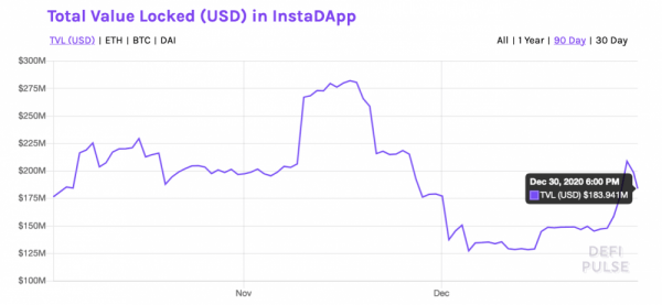 InstaDAapp запускает децентрализованное рефинансирование