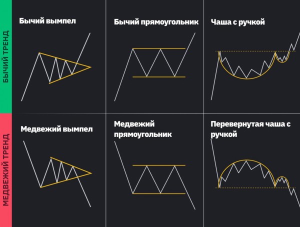 На какой бирже лучше торговать криптовалютой?