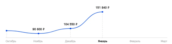 Дефицит видеокарт в 2021 году: майнеры раскупили все GPU