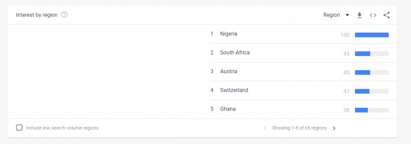 Нигерийская молодежь продвигает страну на вершину рейтинга Google в поиске биткоинов