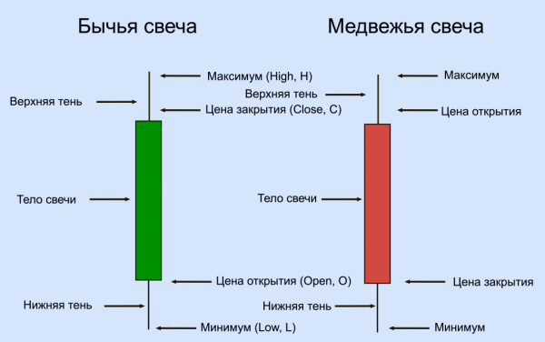 На какой бирже лучше торговать криптовалютой?