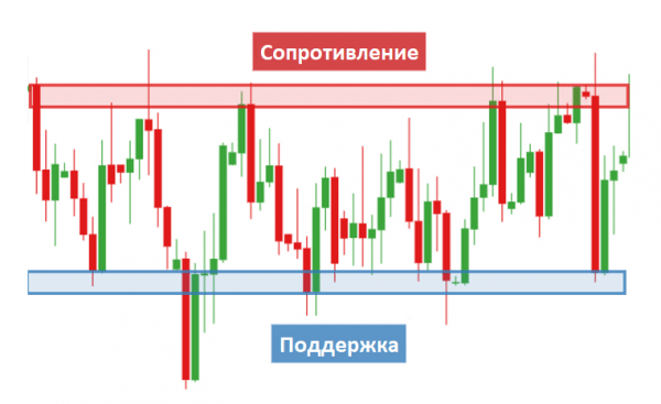 На какой бирже лучше торговать криптовалютой?