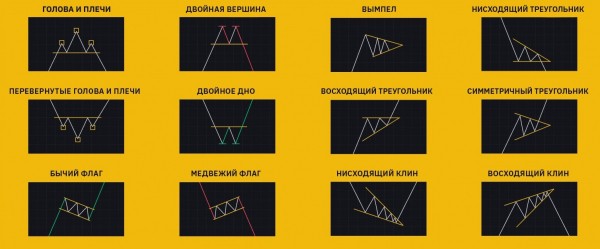 На какой бирже лучше торговать криптовалютой?