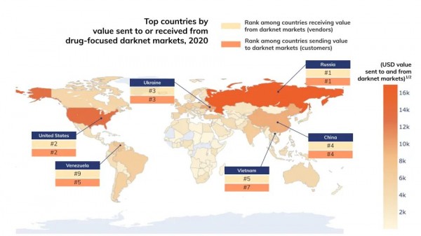 Россия занимает первое место в даркнете, отчет Chainalysis