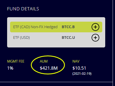 Биткоин-ETF запущенный в Канаде привлек $421млн за 2 дня