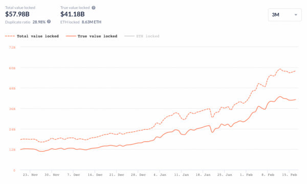 Bitwise запускает индексный фонд DeFi, поддерживающий UNI, AAVE и другие токены