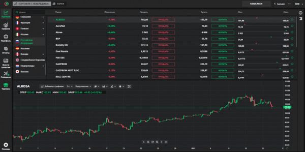 Обзор криптовалютной биржи Currency.com