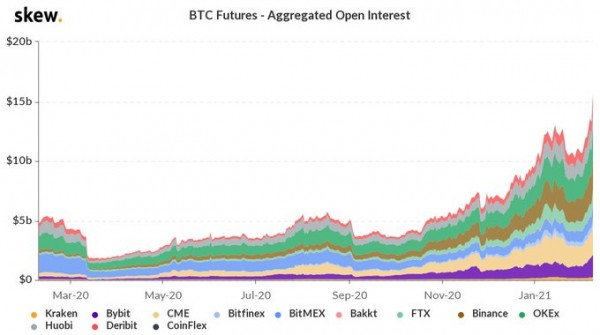 На бирже CME стартовали торги Ethereum-фьючесами