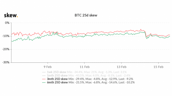 Институционалы рассчитывают, что цена BTC не упадет ниже $40 000 надолго