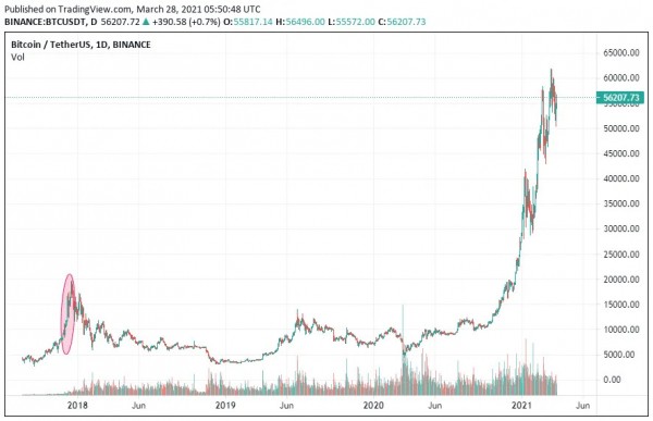 Какое влияние на крипторынок окажет биткоин-ETF в США?