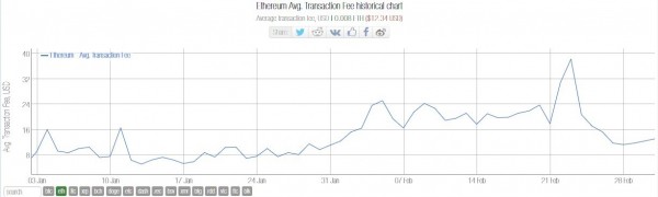 Перспективы Binance Coin - сможет ли токен BNB обогнать ETH