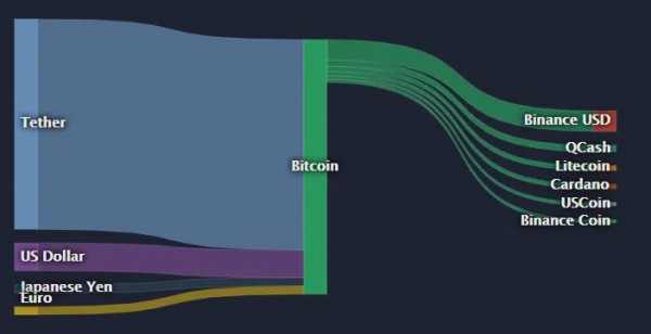 Какое влияние на крипторынок окажет биткоин-ETF в США?