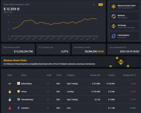 Что такое Binance Smart Chain? Блокчейн с минимальными комиссиями