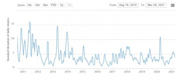 Какое влияние на крипторынок окажет биткоин-ETF в США?