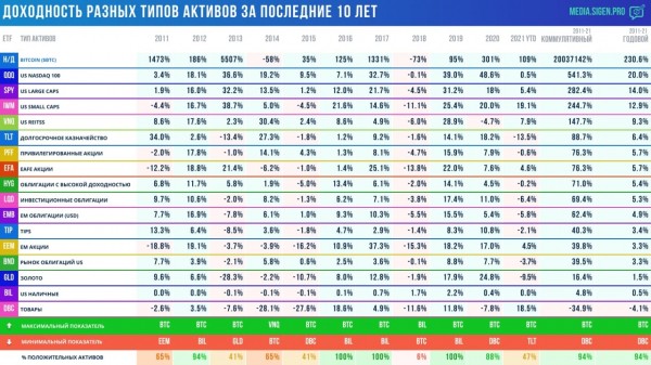 Инвестиции в биткоин обеспечат безбедную старость на пенсии