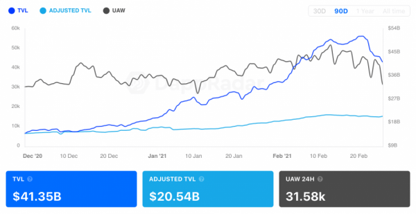 DeFi Alliance запускает инвестфонд в размере 15 миллионов долларов