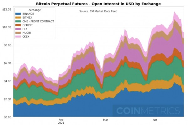 Почему BTC нужна коррекция для роста в долгосрочной перспективе?