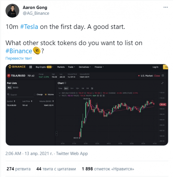 На Binance стартовали торги токенами Tesla (TSLA)