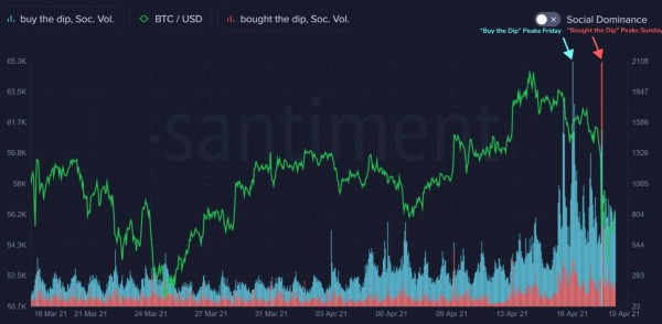 Почему BTC нужна коррекция для роста в долгосрочной перспективе?