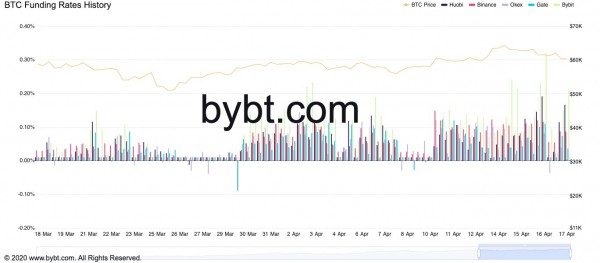 Курс BTC рухнул на 10%, каковы причины и что будет дальше?