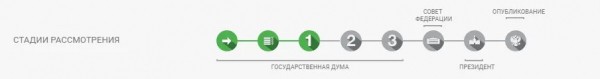 В РФ вступил в силу запрет на анонимное пополнение электронных кошельков