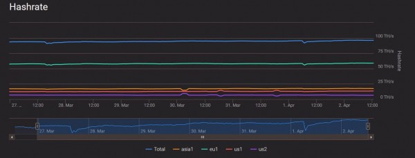 Забастовка Ethereum-майнеров не удалась