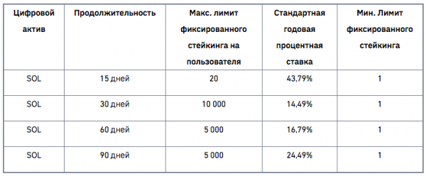 Выбор криптовалюты для стейкинга на 2021 год