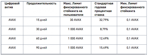 Выбор криптовалюты для стейкинга на 2021 год