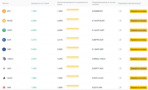 Binance Earn - пассивный доход от хранения криптовалюты на бирже