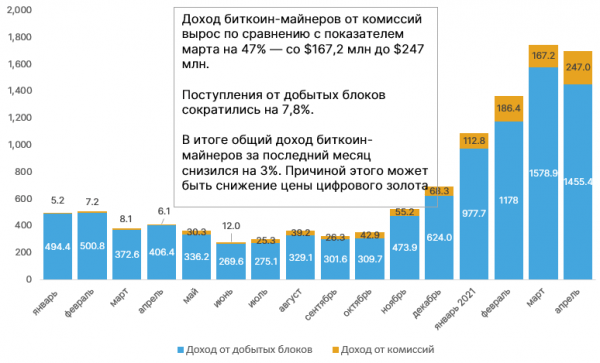 Blockcap запустит 50 000 майнеров к концу следующего года