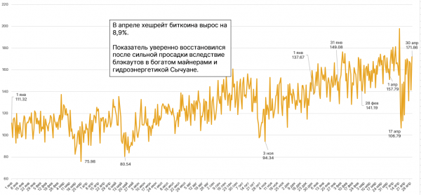 Blockcap запустит 50 000 майнеров к концу следующего года