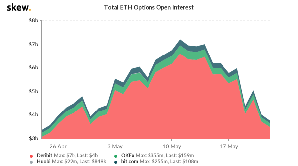 Число Ethereum-китов поднялось до максимума с января 2018 года