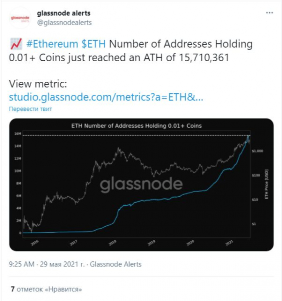Число Ethereum-кошельков, держащих от 0,01 ETH, поднялось до рекордного значения