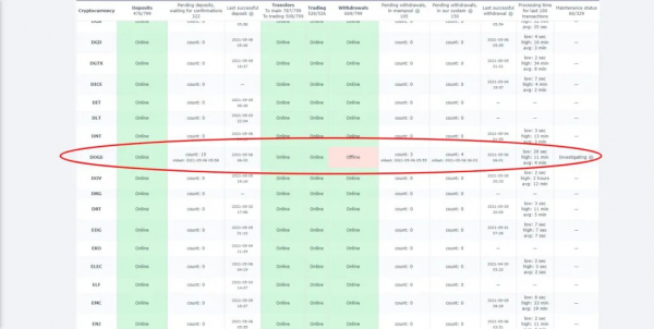 HitBTC продает DOGE по заниженной цене