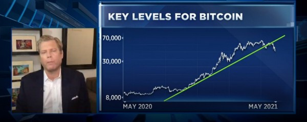 Картер Уорт: Биткоину грозит падение до $29 000