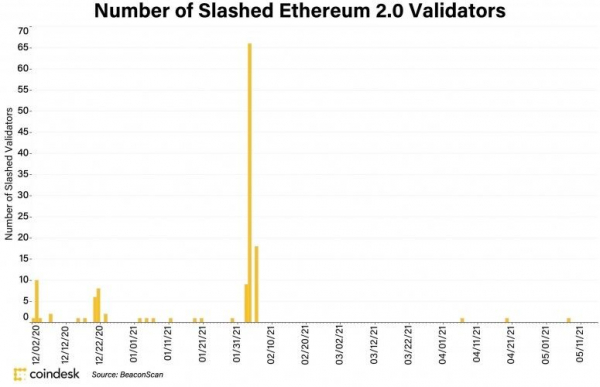Первый хардфорк Ethereum 2.0 состоится этим летом
