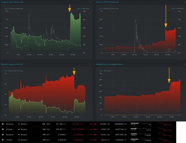 Пользователи столкнулись с проблемами вывода Monero с бирж