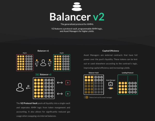 Вышла вторая версия DeFi-протокола Balancer